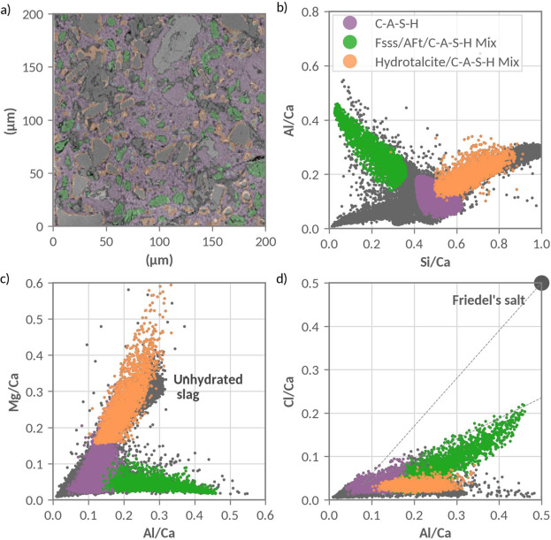 _images/cl_slag_speciation.jpg